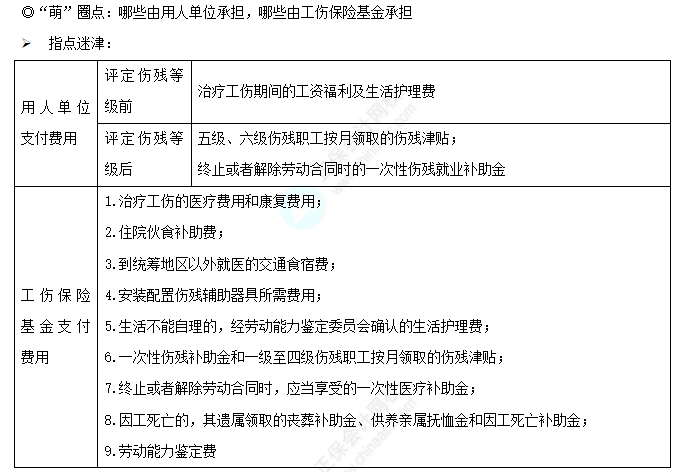 知识点6-1 知识点6-1