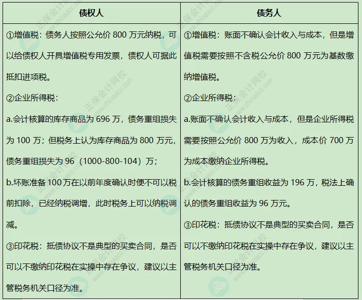 以库存商品抵债的税会差异分析！3
