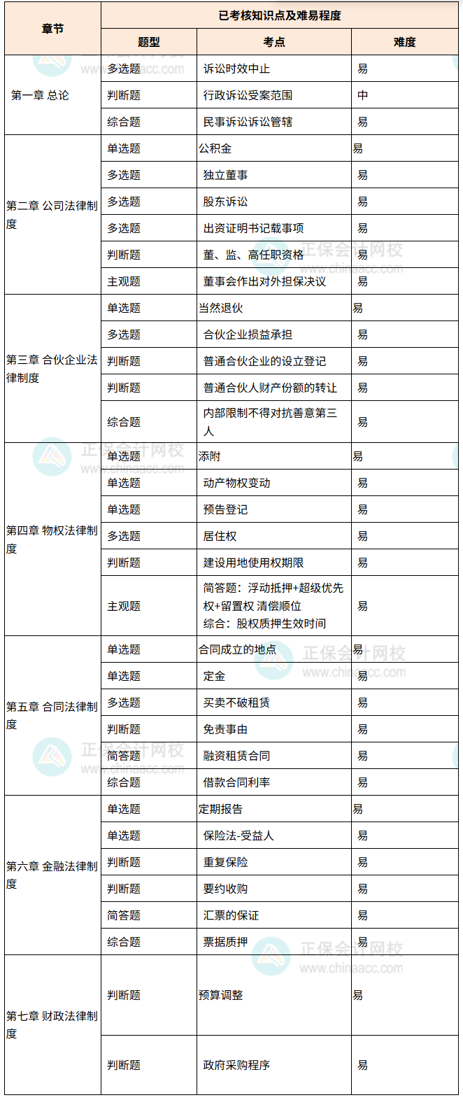 经济法考点_副本