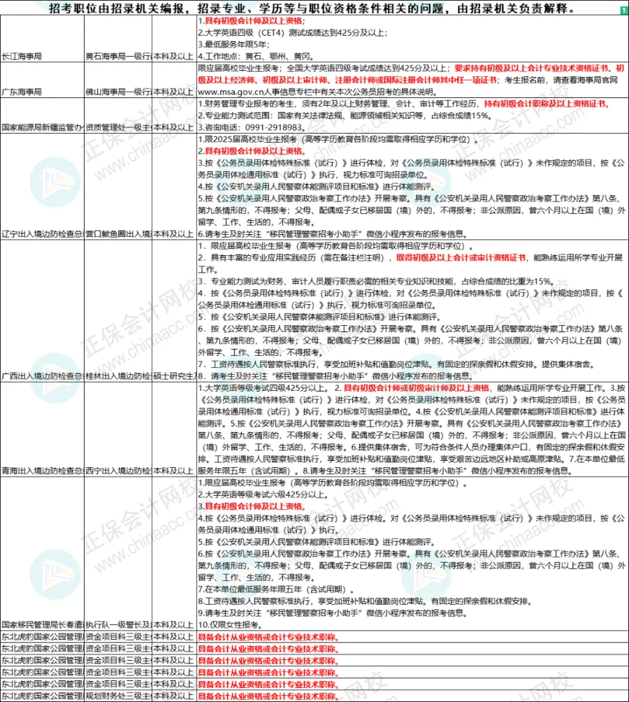 初级会计考生恭喜了！优先录取！官方正式通知！2