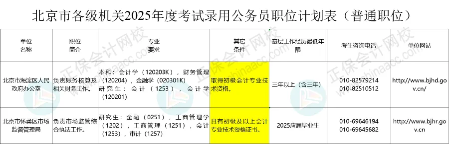 初级会计考生恭喜了！优先录取！官方正式通知！4