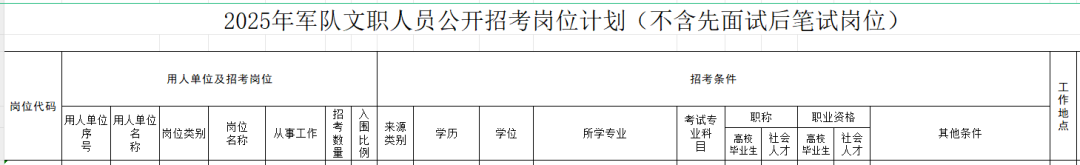 初级会计考生恭喜了！优先录取！官方正式通知！7