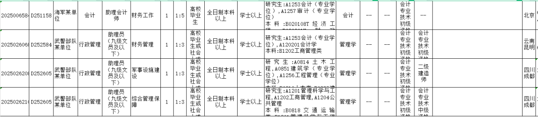 初级会计考生恭喜了！优先录取！官方正式通知！8