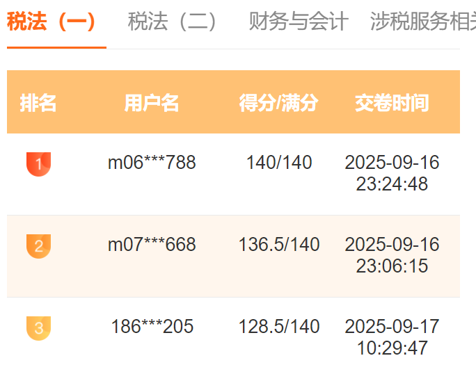 2025税务师万人模考一模火热进行中 满分、高分考霸已出现！