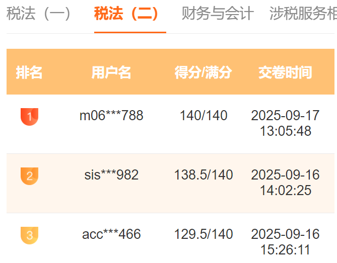 2025税务师万人模考一模火热进行中 满分、高分考霸已出现！