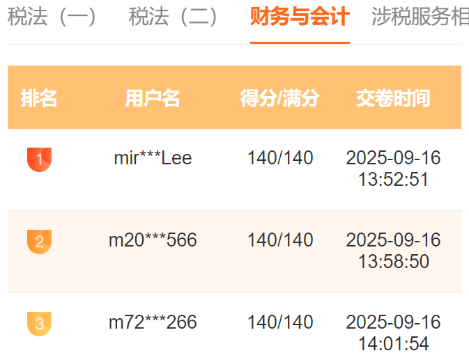 2025税务师万人模考一模火热进行中 满分、高分考霸已出现！