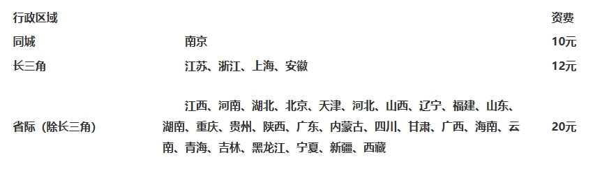 初级会计证书1-1 初级会计证书1-1