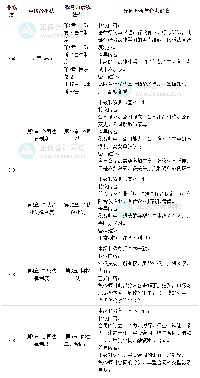 周靖老师：2025中级会计转考税务师的转考规划