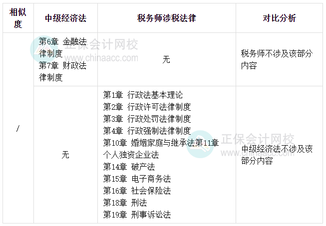 周靖老师：2025中级会计转考税务师的转考规划