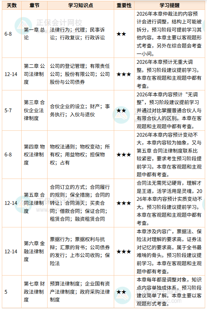 经济法_副本 经济法_副本