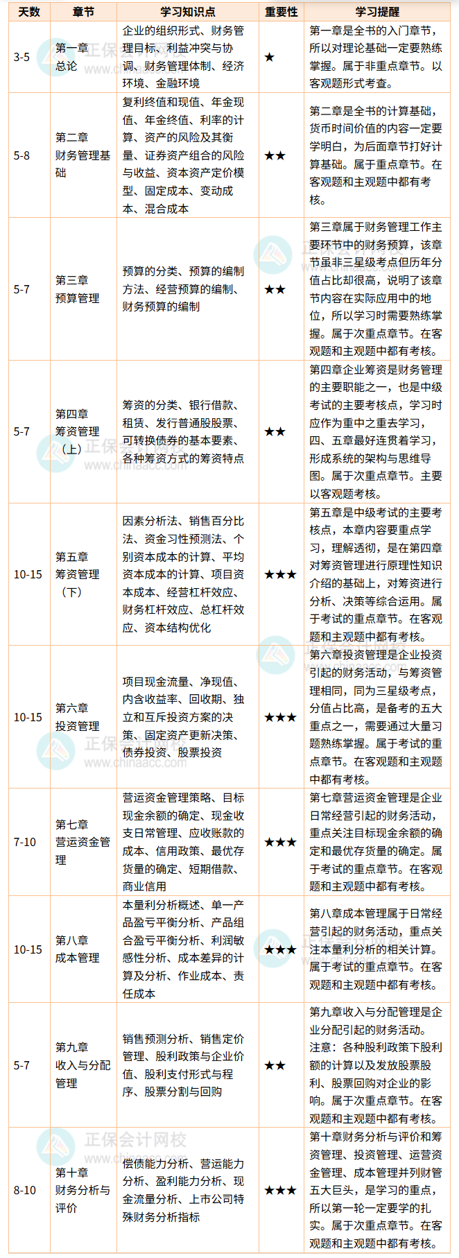 财务管理_副本 财务管理_副本