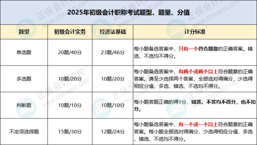 2026年初级会计考试题型有哪些？