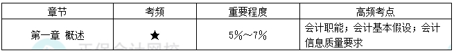 高频考点10-1 高频考点10-1