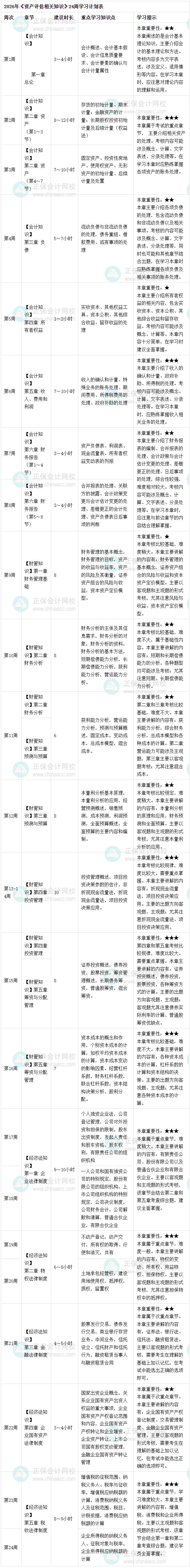 资产评估相关知识