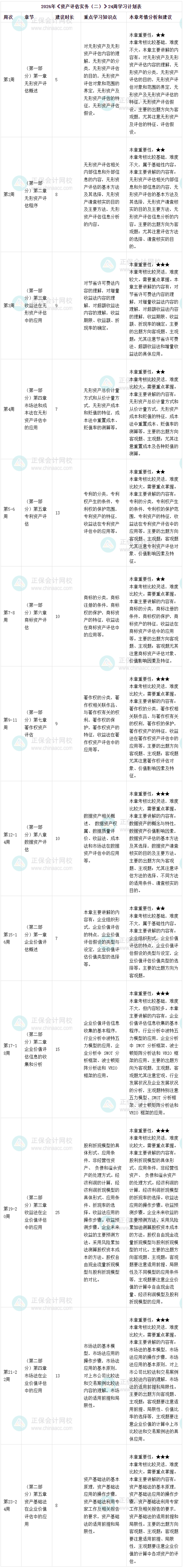 资产评估实务二