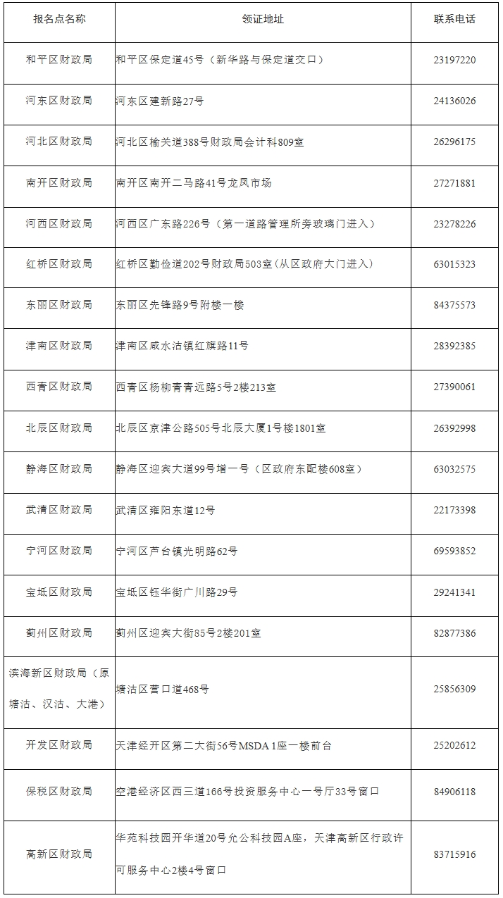 屏幕截图_22-9-2025_94257_cz.tj.gov.cn 屏幕截图_22-9-2025_94257_cz.tj.gov.cn