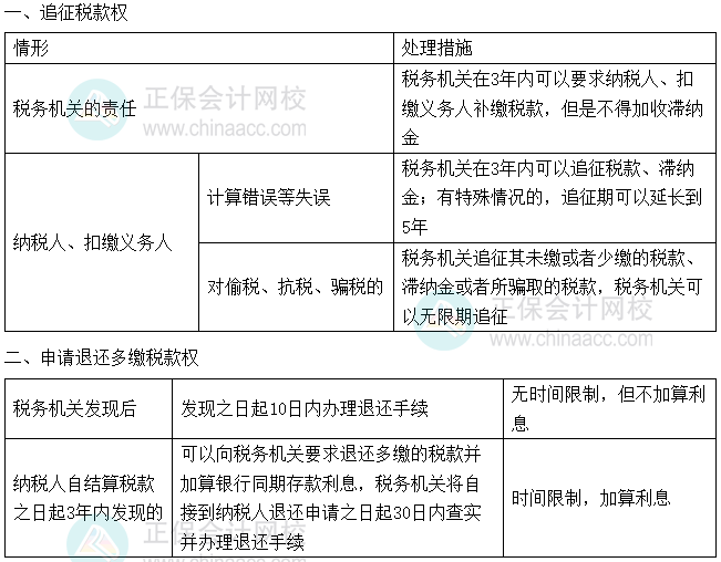 《涉税服务实务》易错易混知识点：追征税款权VS申请退还多缴税款权