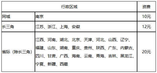 证书邮寄 证书邮寄