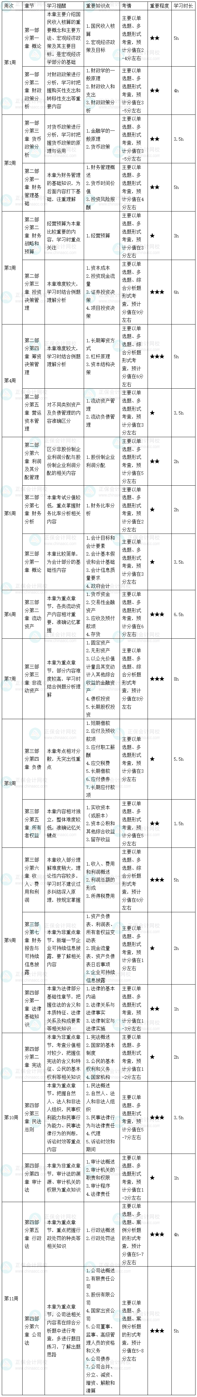 2026年初级审计师《审计相关基础知识》预习计划 2026年初级审计师《审计相关基础知识》预习计划
