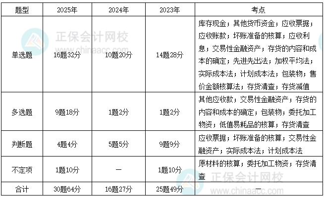 第三章1 第三章1