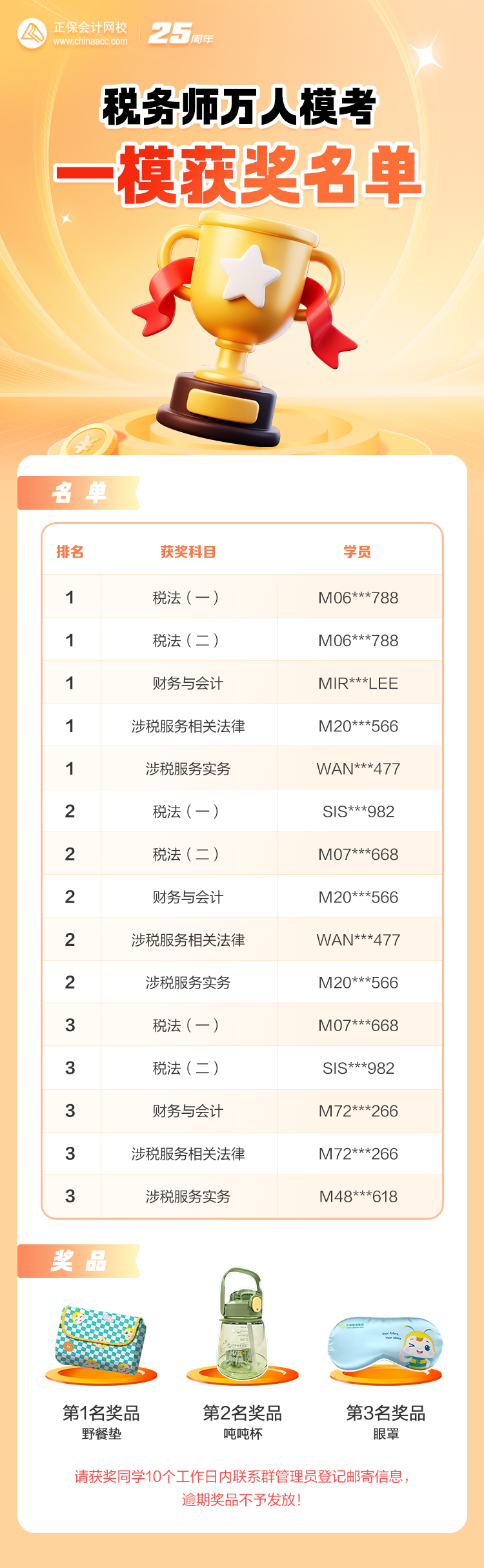 25年税务师[一模]获奖名单