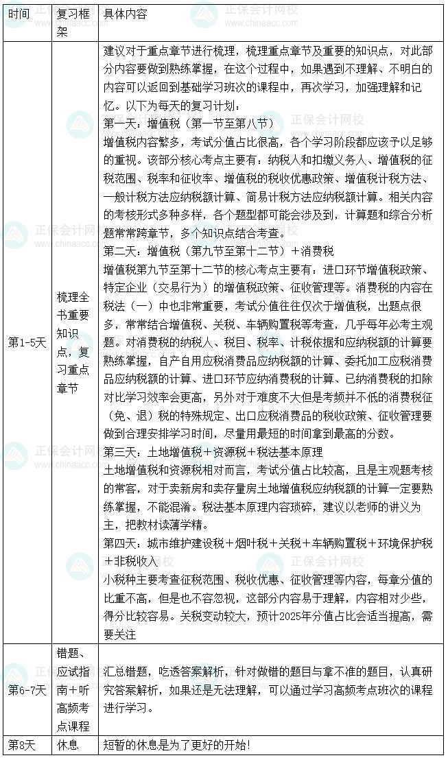 2025年税务师考生国庆8天闭关学习攻略——税法(一) 2025年税务师考生国庆8天闭关学习攻略——税法(一)