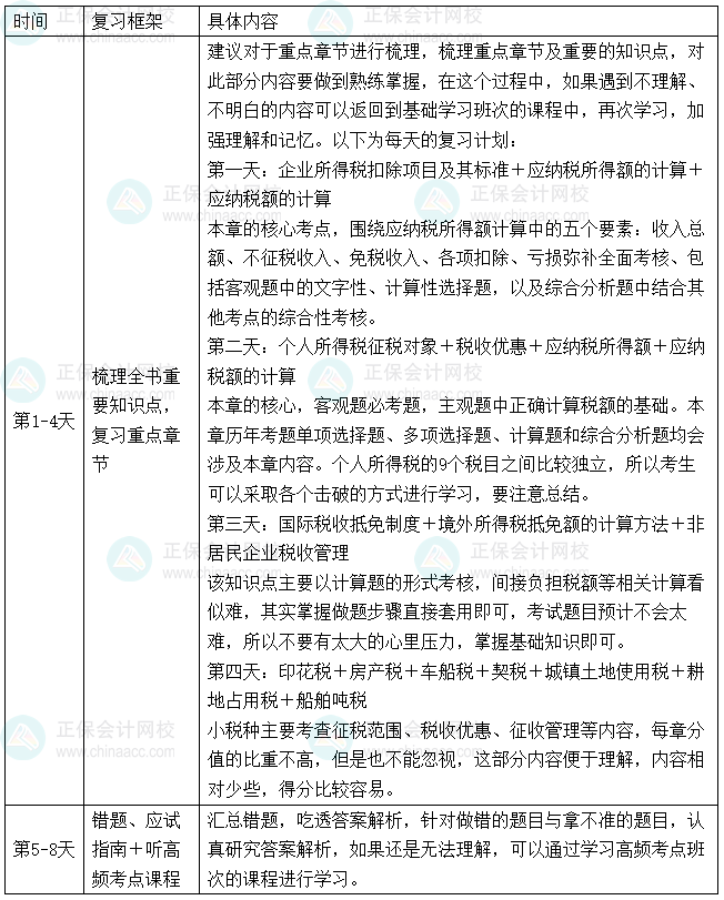 2025年税务师考生国庆8天闭关学习攻略——税法（二）