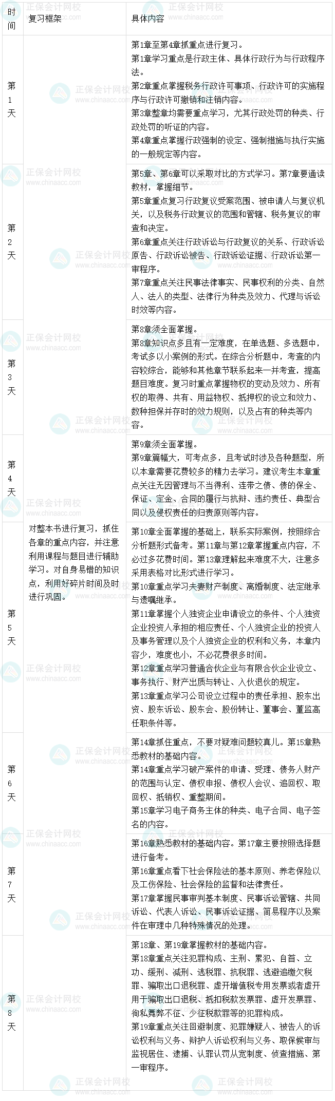 2025税务师考生国庆8天闭关学习攻略——涉税服务相关法律