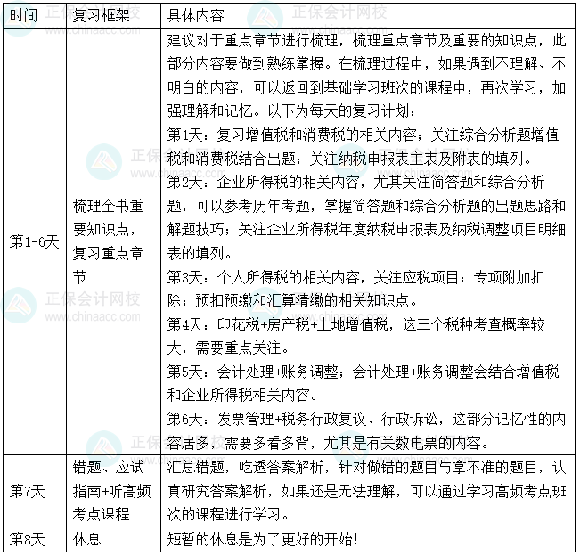 2025年税务师考生国庆8天闭关学习攻略——涉税服务实务