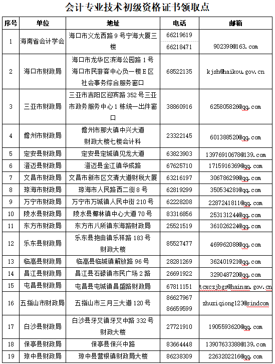 海南初级证书 海南初级证书