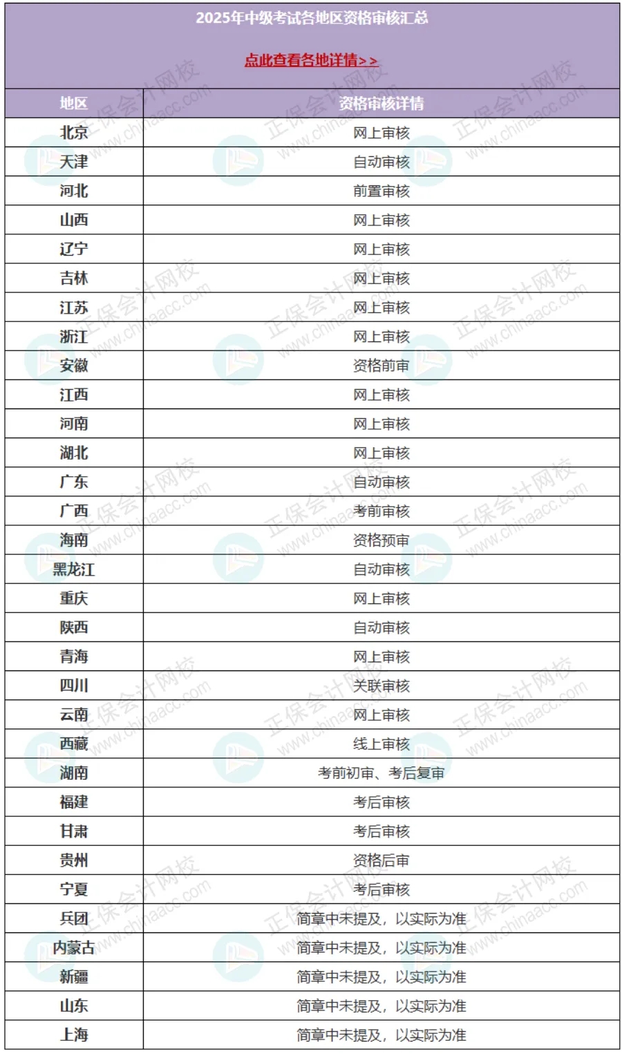 考试成绩无效？这件事不做，考过60分也不能领中级证！7