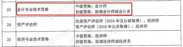 激动！考初级会计职称的赚大了！有财政局发布重要通知！5