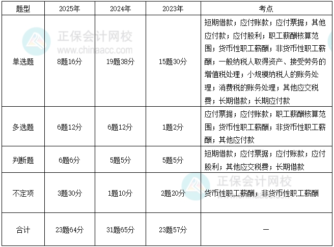 第五章1-2 第五章1-2