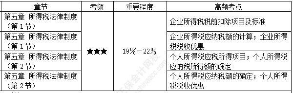 第五章2-1 第五章2-1