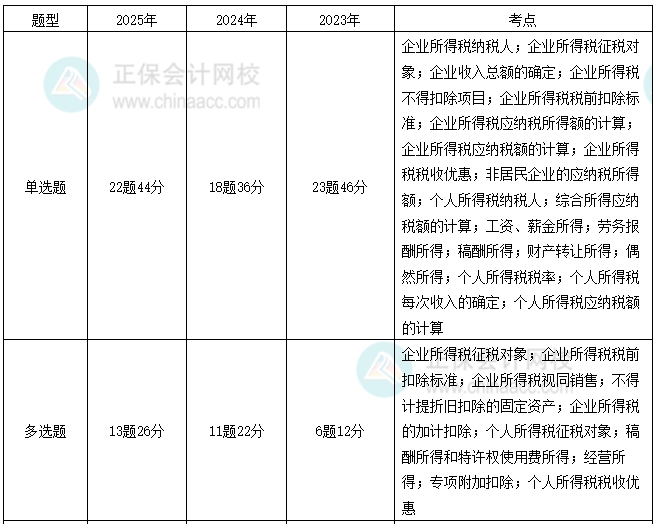 第五章2-2 第五章2-2