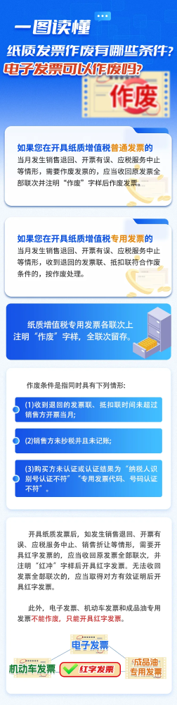 纸质发票作废有哪些条件？电子发票可以作废吗？
