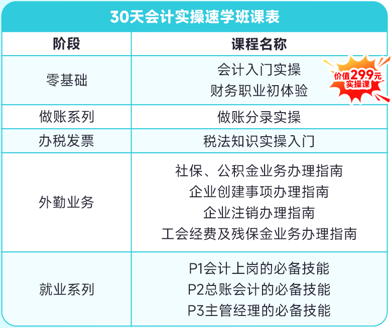 全家桶实操 全家桶实操