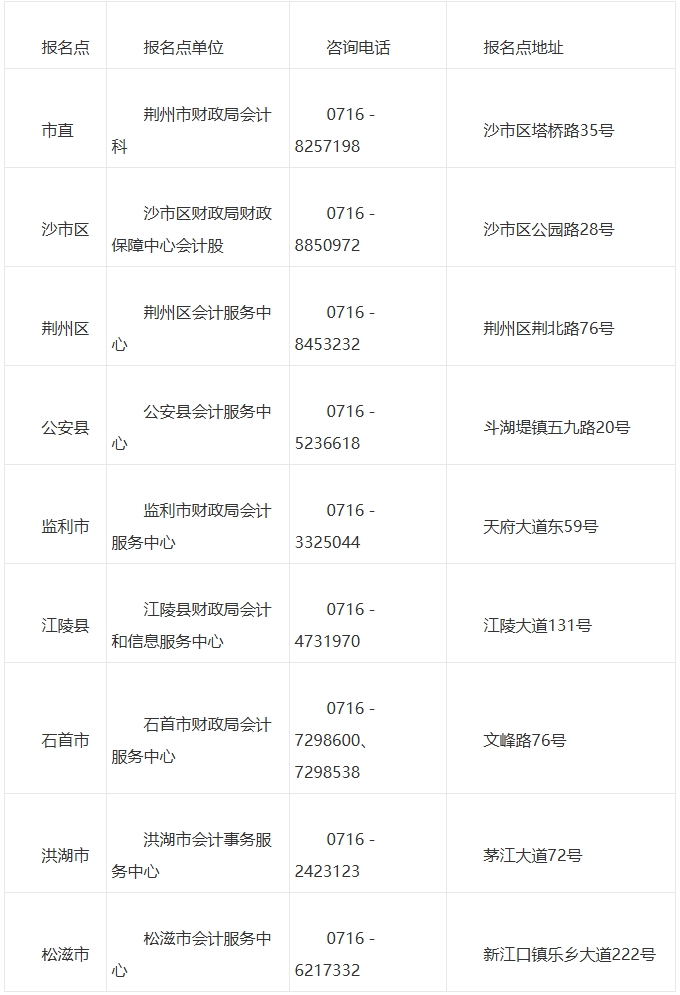 屏幕截图_13-10-2025_154628_czj.jingzhou.gov.cn