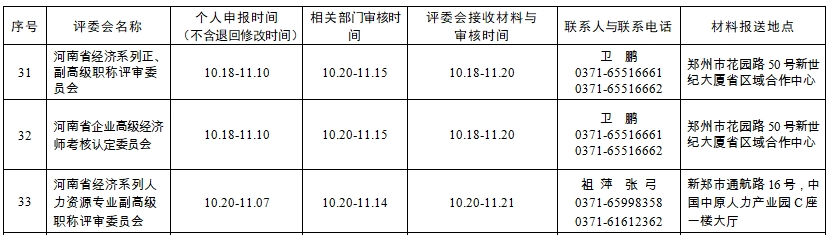 2025河南经济系列高级职称评审时间
