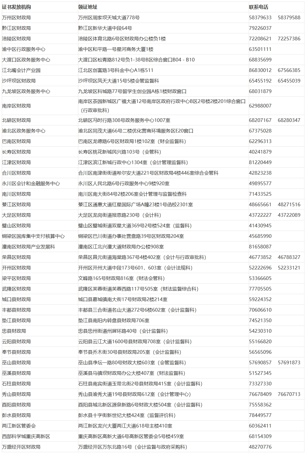 屏幕截图_15-10-2025_95525_czj.cq.gov.cn 屏幕截图_15-10-2025_95525_czj.cq.gov.cn