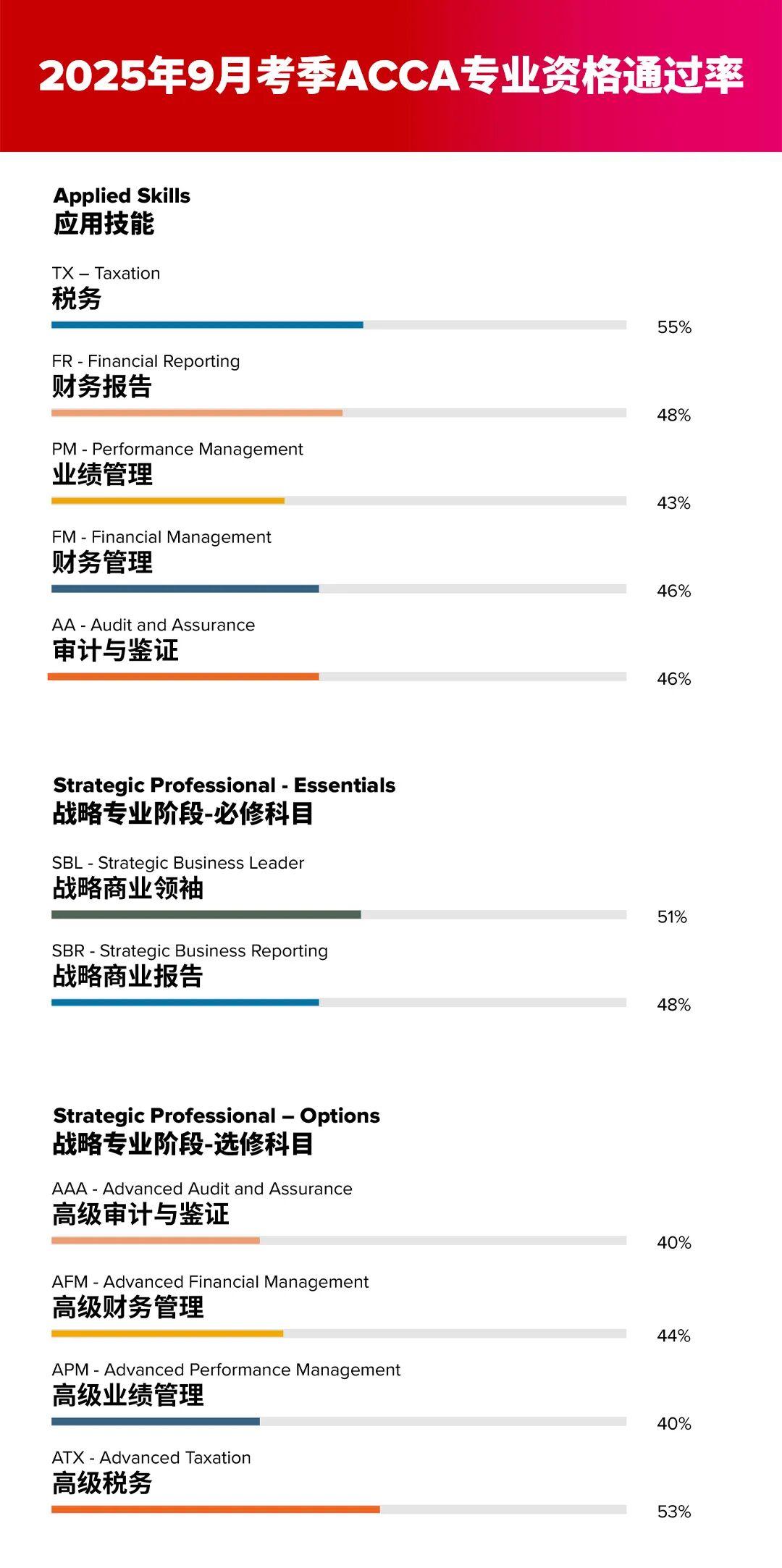 25.9月通过率 25.9月通过率