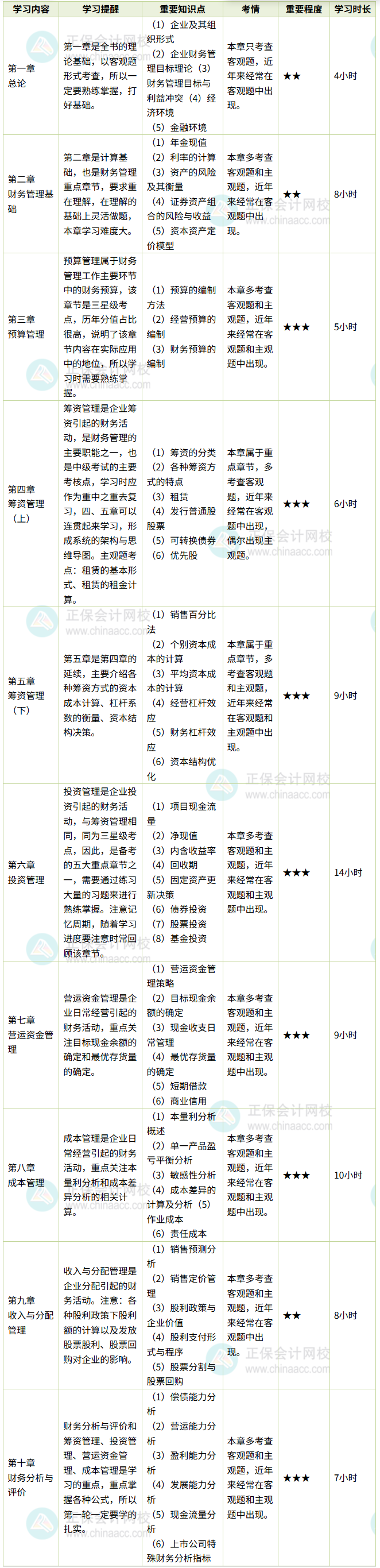 财务管理 财务管理