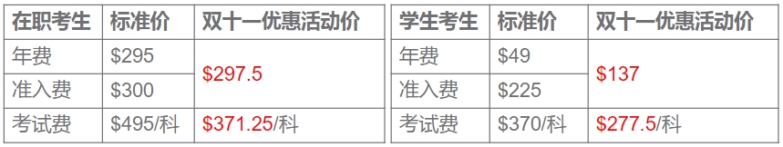 cma5折报考25.10.20-11.20 cma5折报考25.10.20-11.20