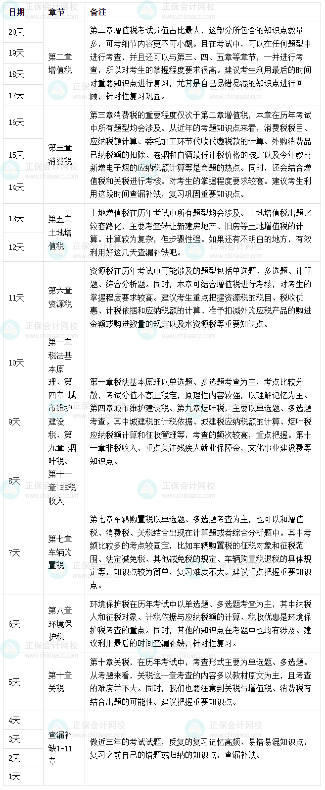 《税法（一）》考前突击学习计划&学习重点