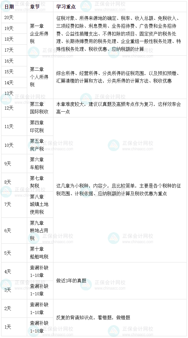 2025年税务师《税法（二）》考前突击学习计划&学习重点