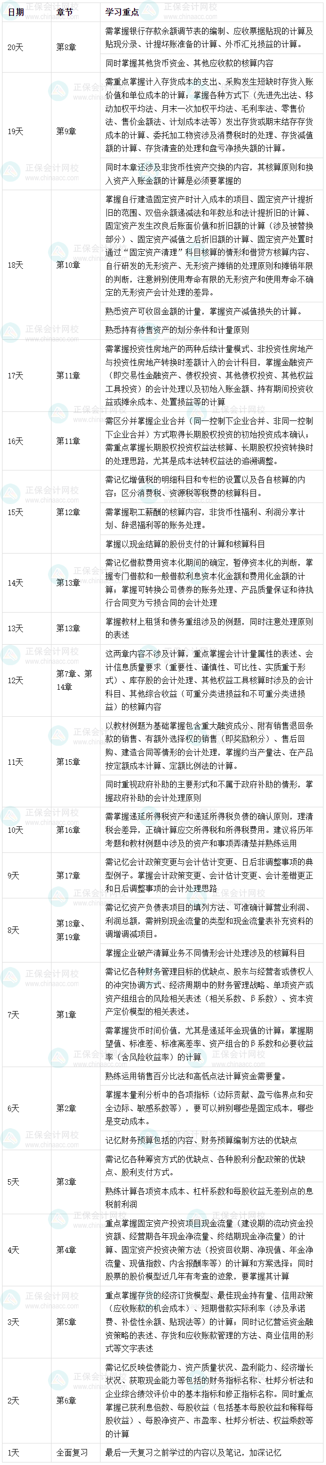 2025年税务师《财务与会计》考前突击学习计划&学习重点