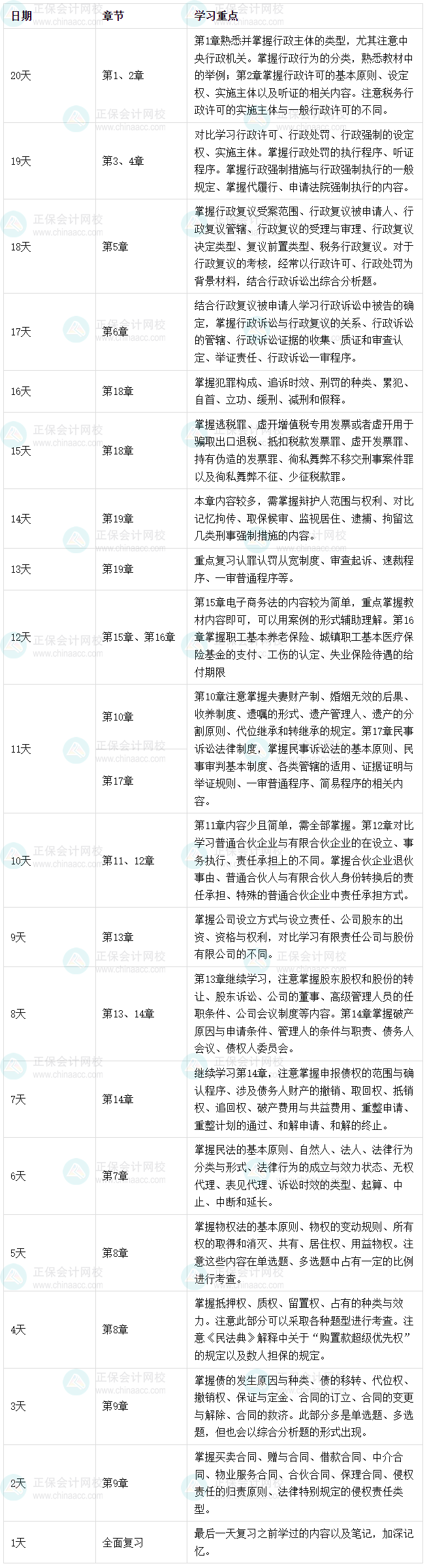 2025年税务师《涉税服务相关法律》考前突击学习计划&学习重点