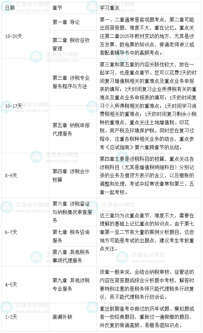 2025年税务师《涉税服务实务》考前突击学习计划&学习重点