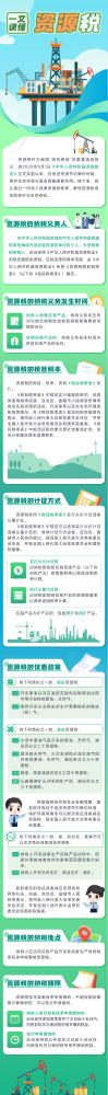 一文读懂资源税