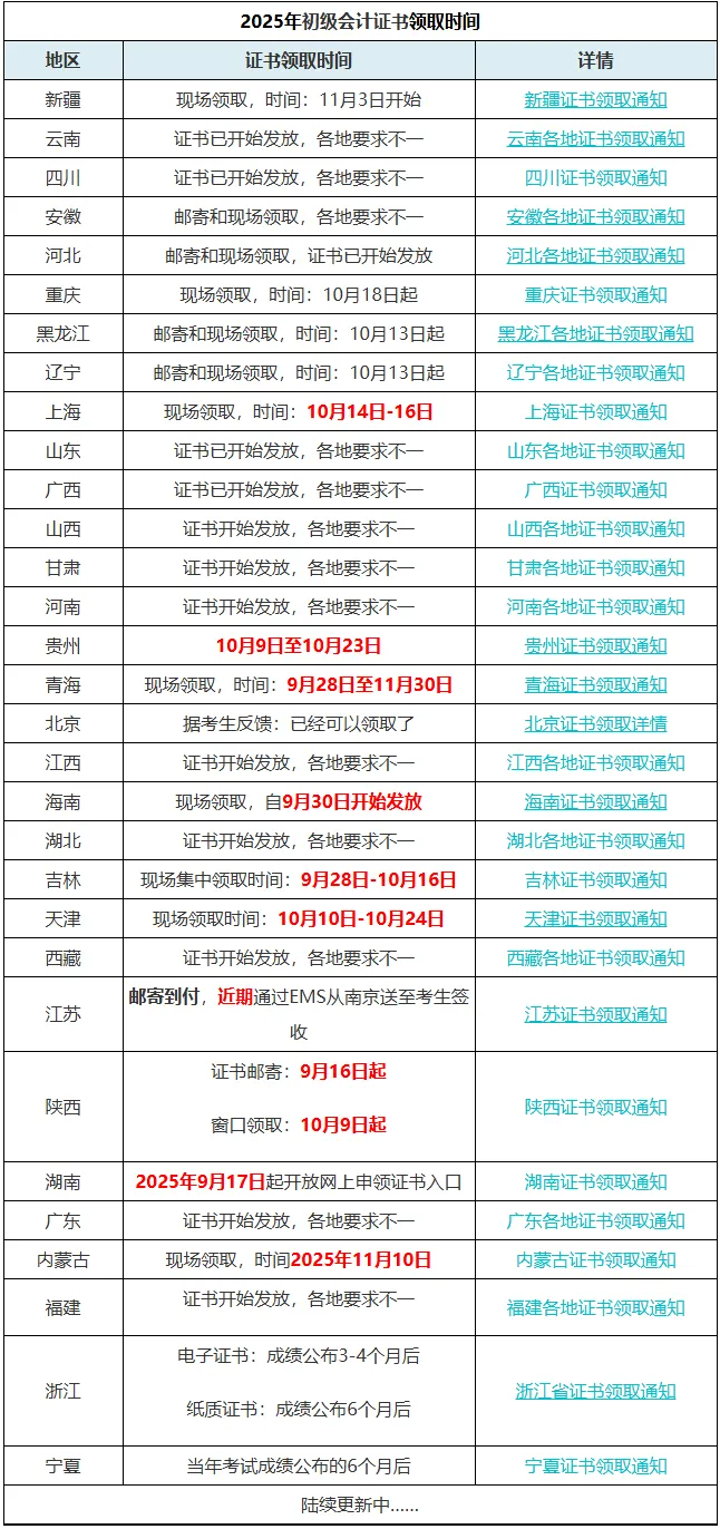 取消初级会计成绩，不予发证！有财政局正式通知！3